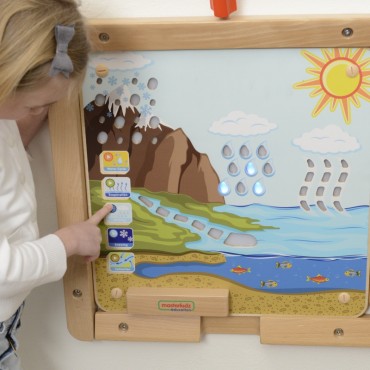 MASTERKIDZ Montessori vandens dviračių edukacinė taryba